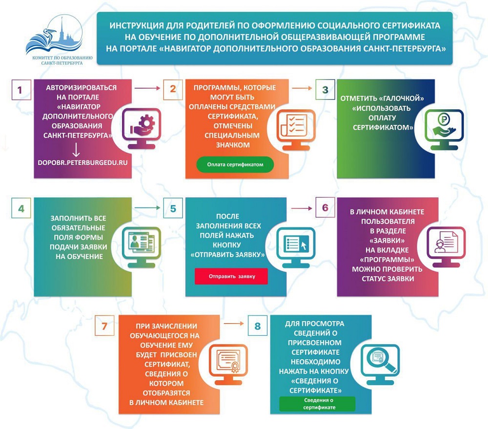 Сертификат 4