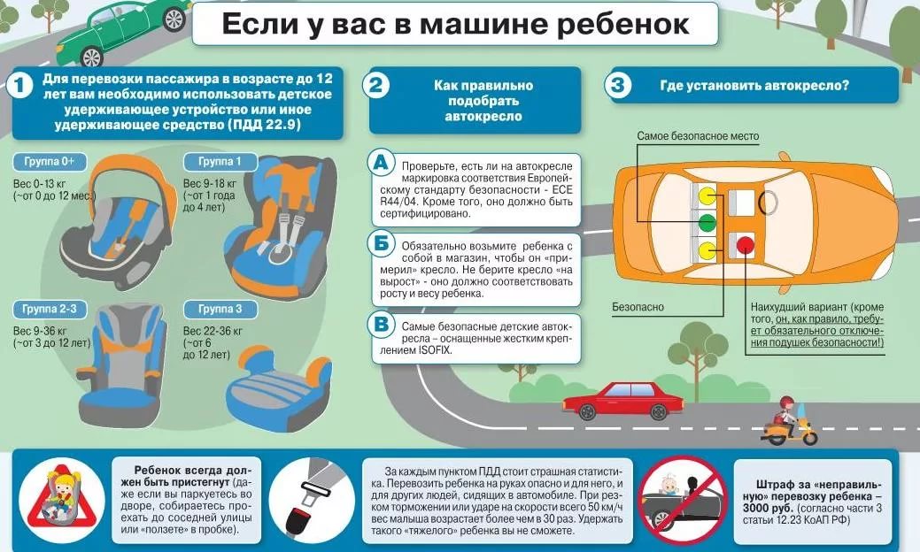 перевозка детей в авто